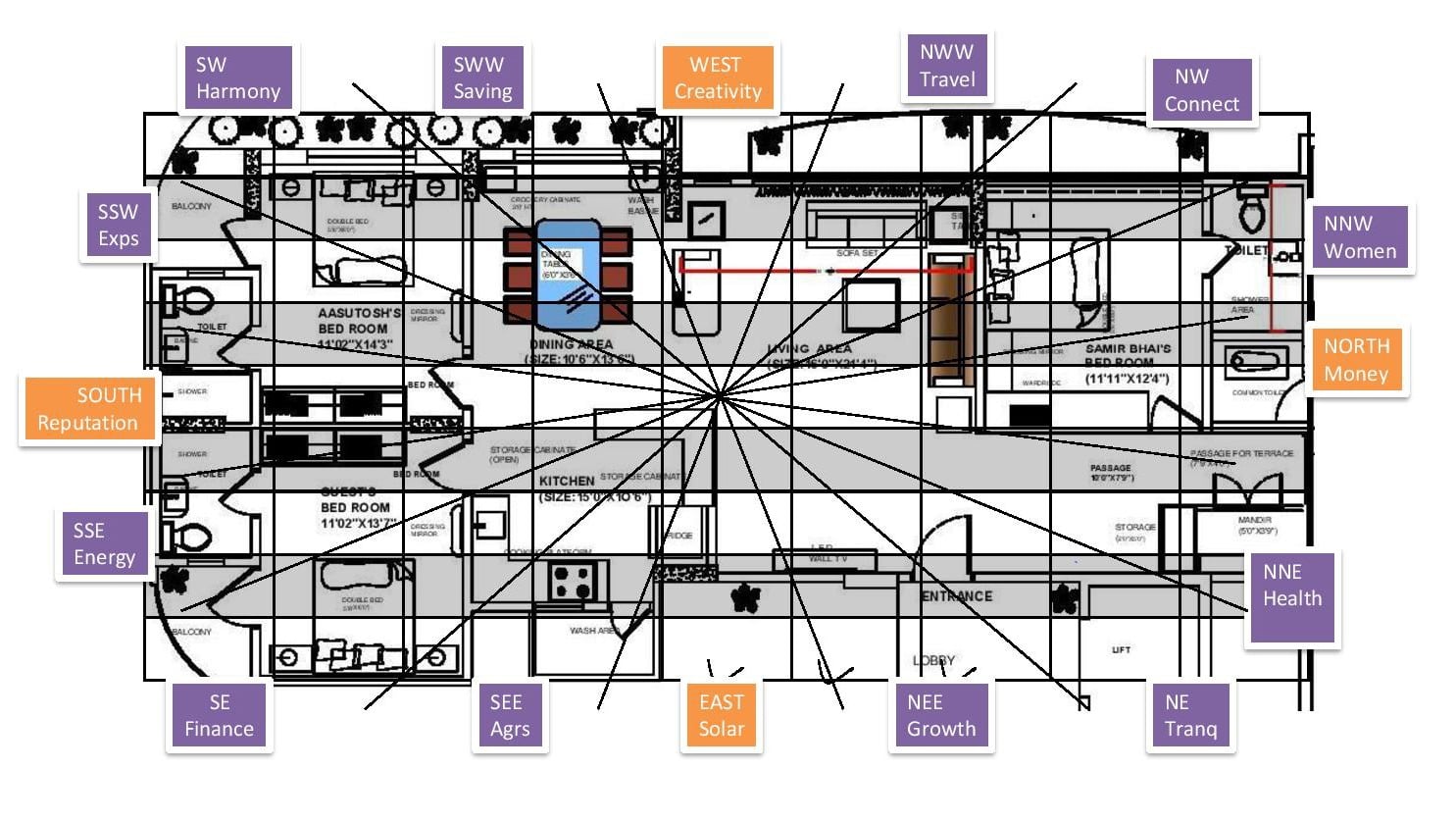 Vastu Consultation